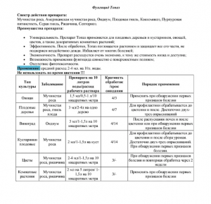 Фунгицид Топаз 50 мл.