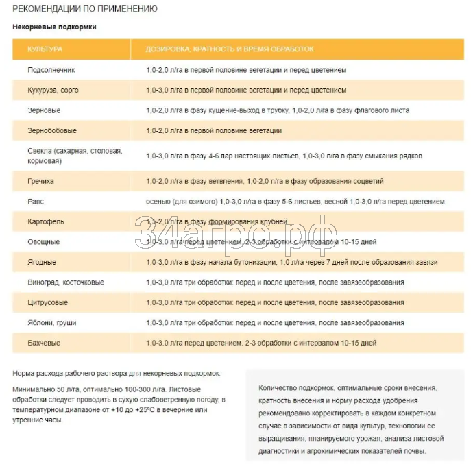 Полидон Кальций 1 л
