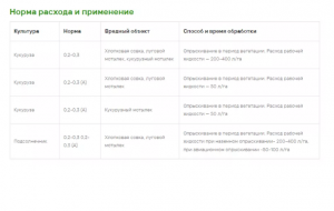 Инсектицид Амплиго 10 мл